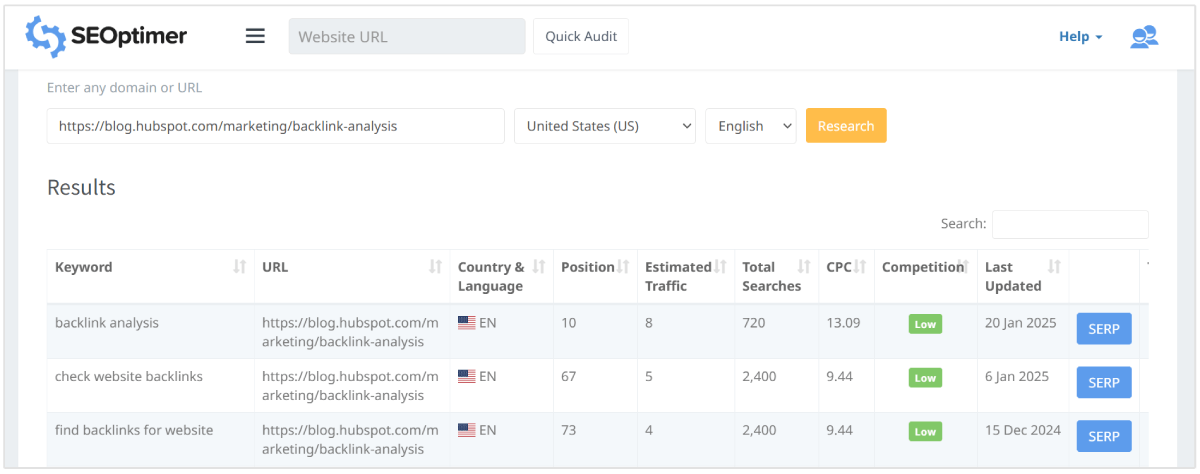 Keyword research tool results